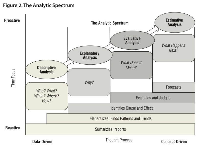 Pherson - Analytic Spectrum